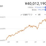 資産4000万円到達のスクショ